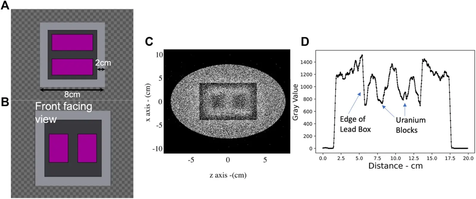 Laser-Driven Muons Produced an Object Image in a 42-Metre Test